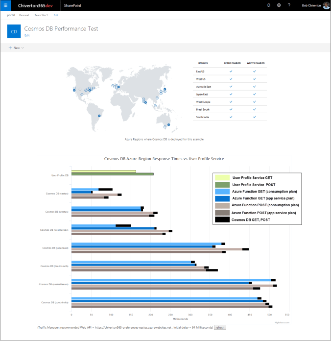 cosmodb perfmon portal