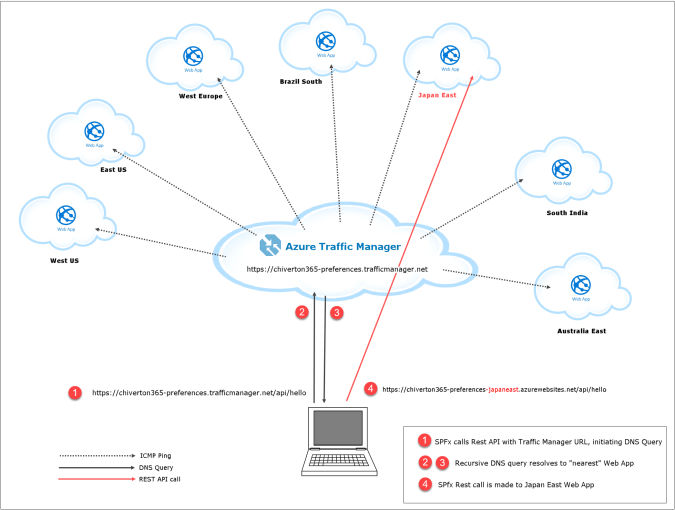 second design - traffic mgr